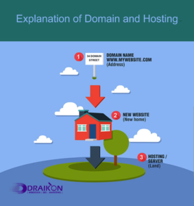 domain hosting
